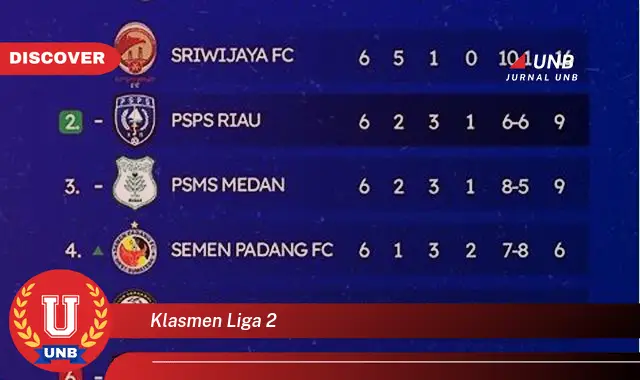 klasmen liga 2