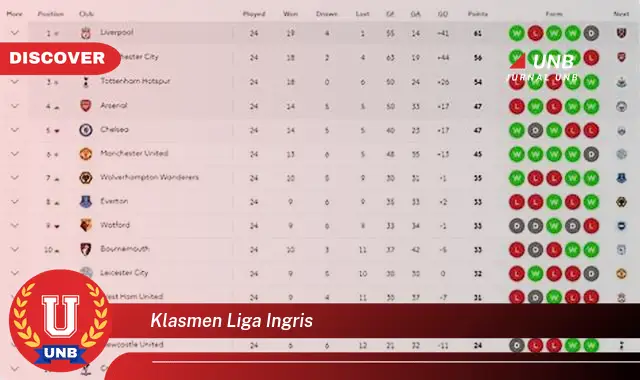 klasmen liga ingris