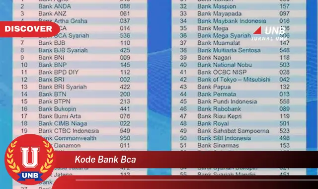 kode bank bca