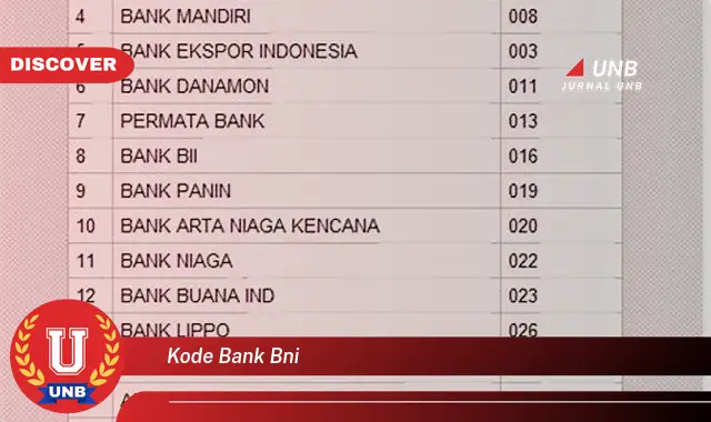 kode bank bni