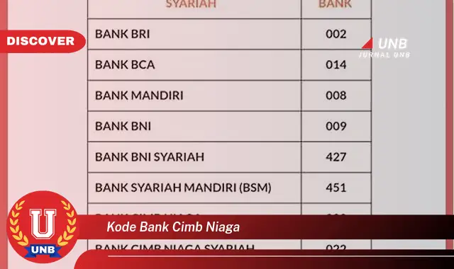 kode bank cimb niaga