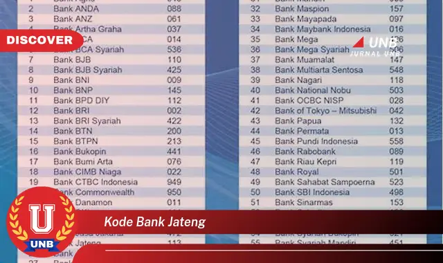 kode bank jateng