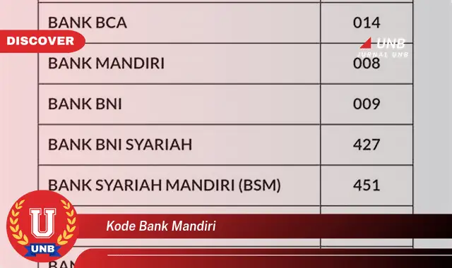 kode bank mandiri