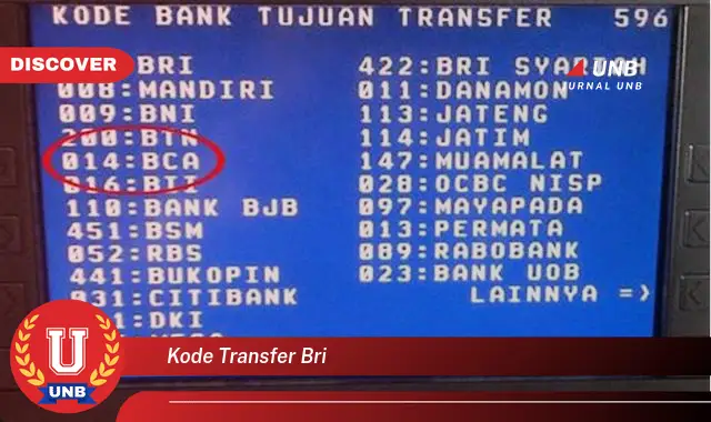 kode transfer bri