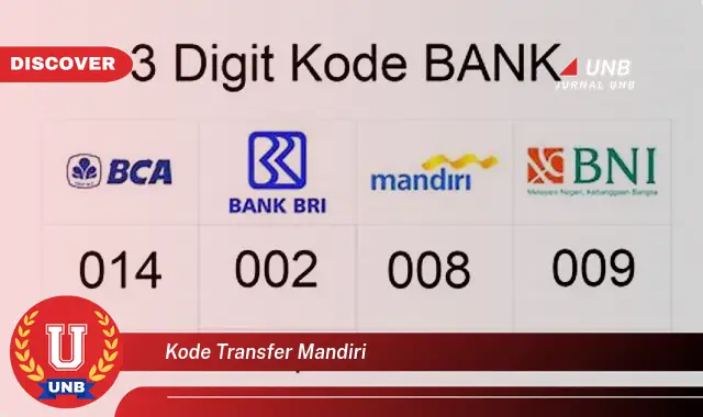 kode transfer mandiri