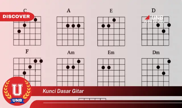 kunci dasar gitar