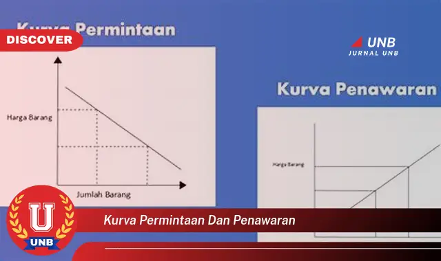 kurva permintaan dan penawaran