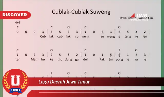lagu daerah jawa timur
