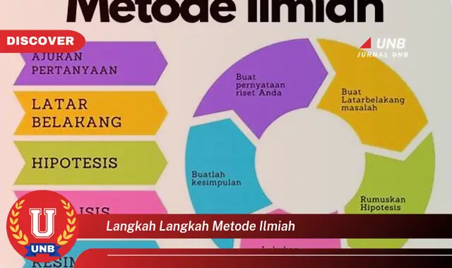 langkah langkah metode ilmiah