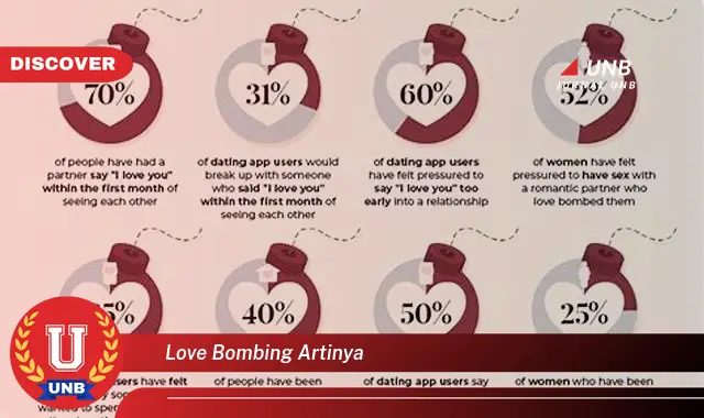 love bombing artinya