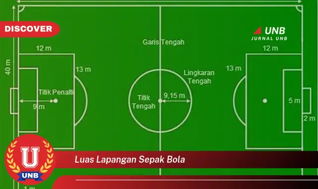 luas lapangan sepak bola