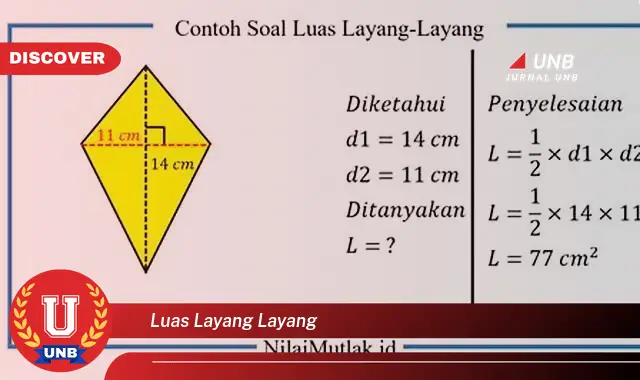 luas layang layang