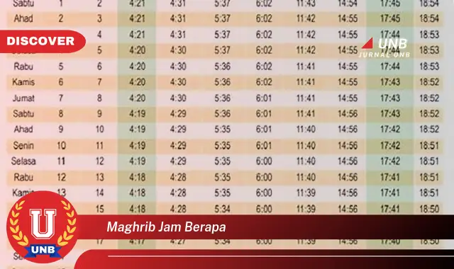 maghrib jam berapa