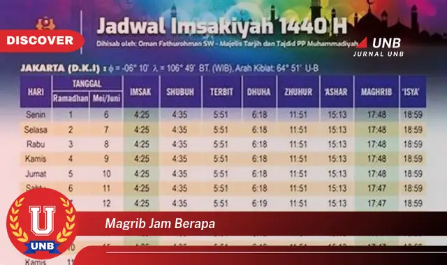 magrib jam berapa