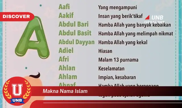 makna nama islam