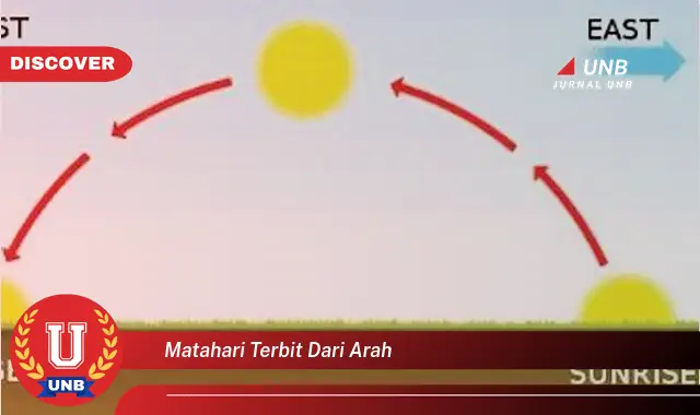 matahari terbit dari arah