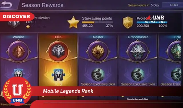 mobile legends rank