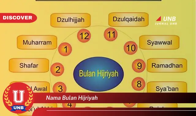 nama bulan hijriyah