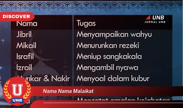 nama nama malaikat