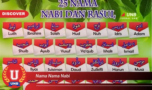 nama nama nabi