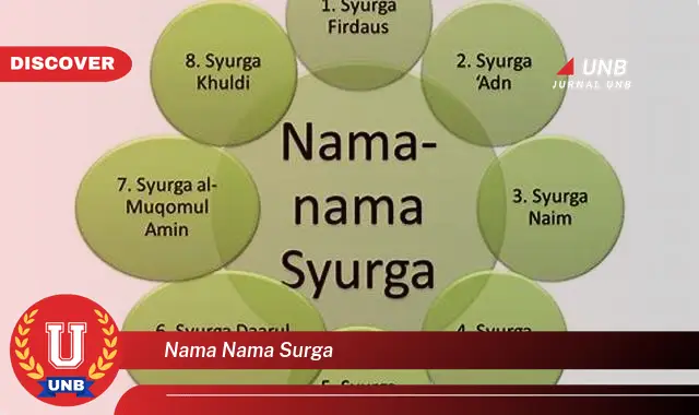 nama nama surga