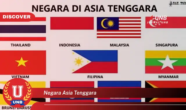 negara asia tenggara