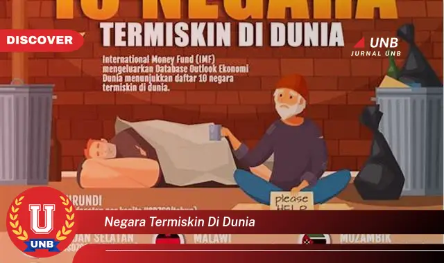 negara termiskin di dunia