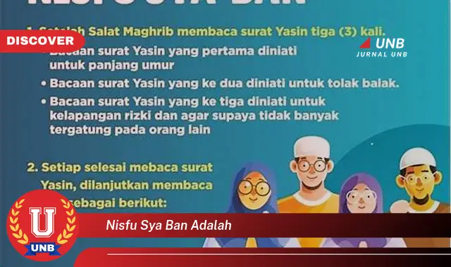 nisfu sya ban adalah