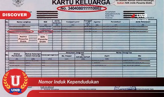 nomor induk kependudukan