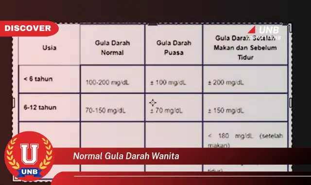 normal gula darah wanita