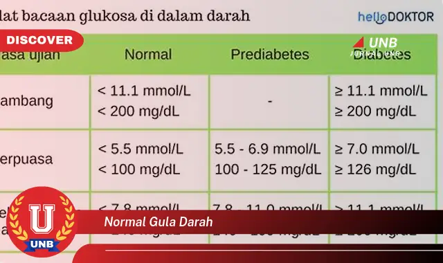 normal gula darah