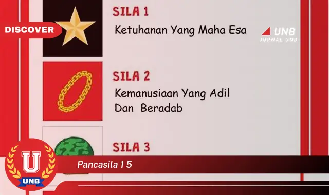 pancasila 1 5