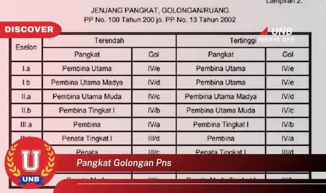 pangkat golongan pns