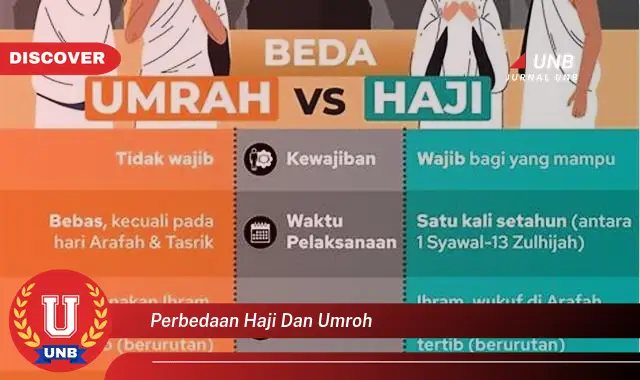 perbedaan haji dan umroh