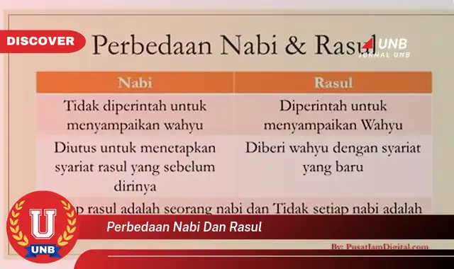 perbedaan nabi dan rasul