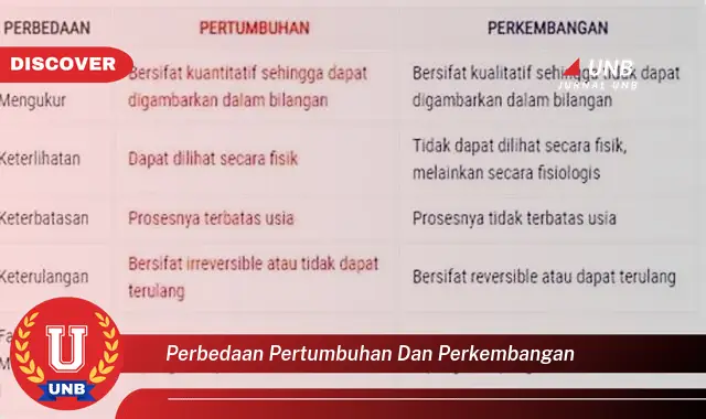 perbedaan pertumbuhan dan perkembangan