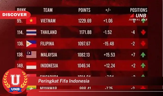 peringkat fifa indonesia