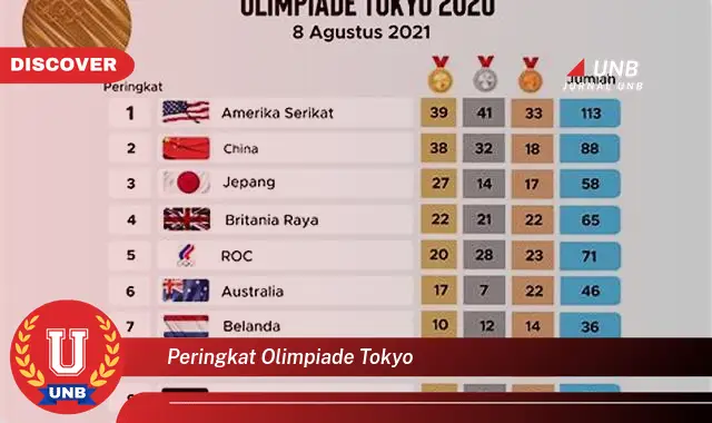 peringkat olimpiade tokyo