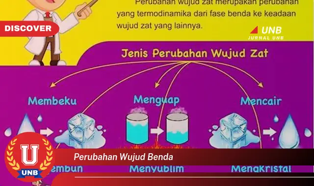 perubahan wujud benda