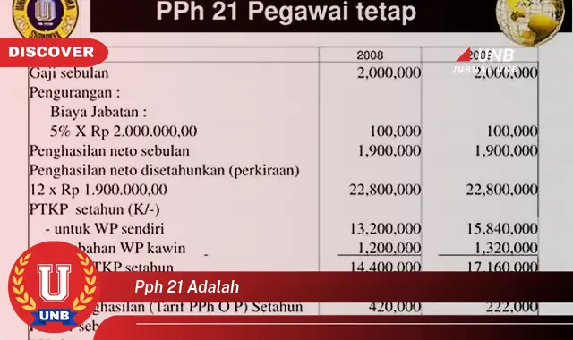 pph 21 adalah