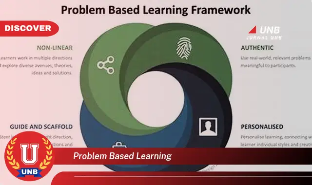 problem based learning