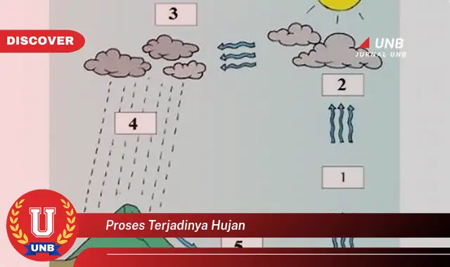 proses terjadinya hujan