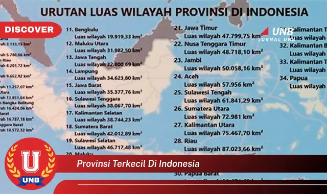 provinsi terkecil di indonesia