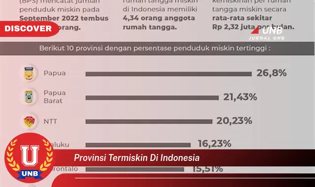 provinsi termiskin di indonesia