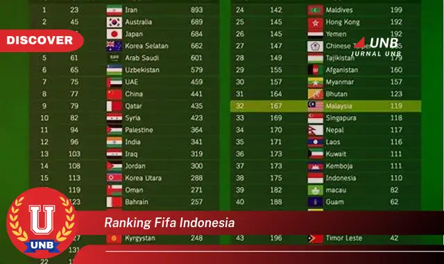 ranking fifa indonesia