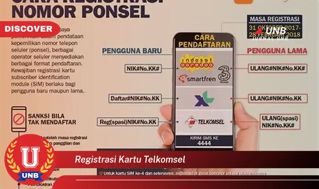 registrasi kartu telkomsel