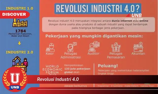 revolusi industri 4.0