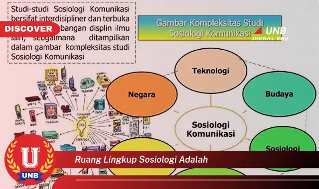 ruang lingkup sosiologi adalah