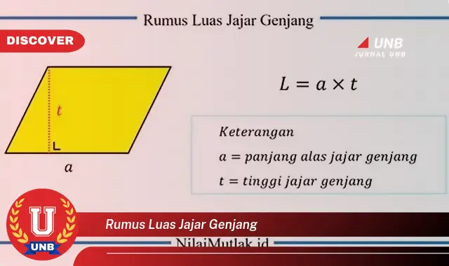 rumus luas jajar genjang