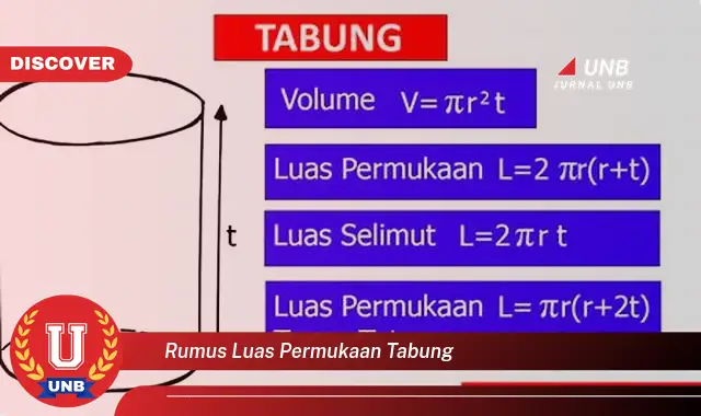 rumus luas permukaan tabung